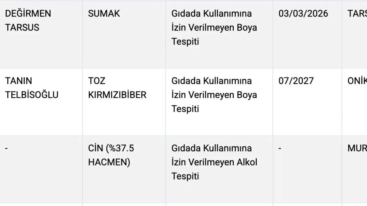 Tarım ve Orman Bakanlığı denetimine takılan biber markası.