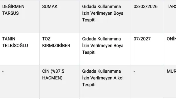 Tarım ve Orman Bakanlığı denetimine takılan biber markası.